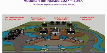 Masterplan investasi perguruan tinggi Universitas Shuffah Al Quran